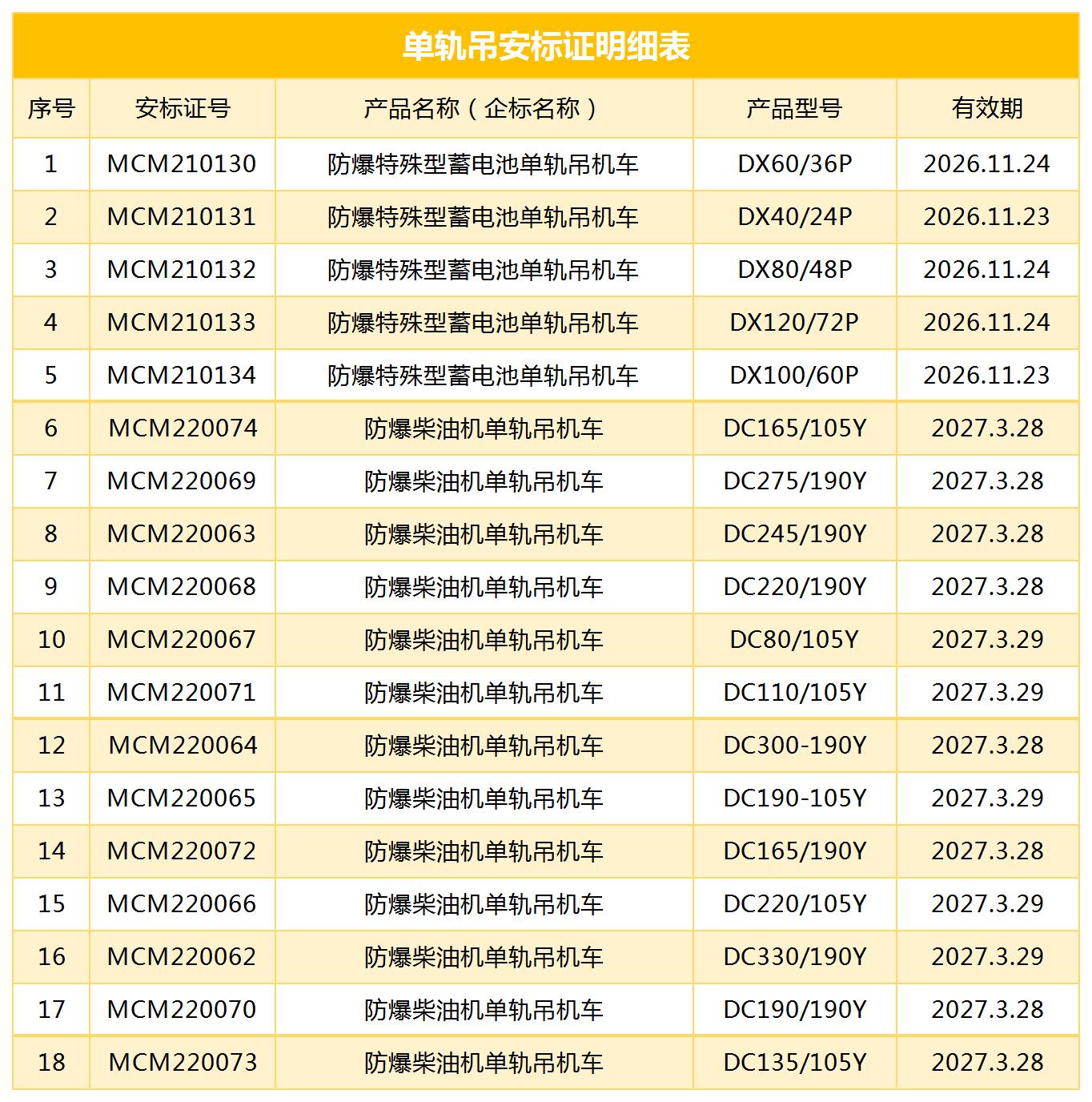 礦用單軌吊強制認證